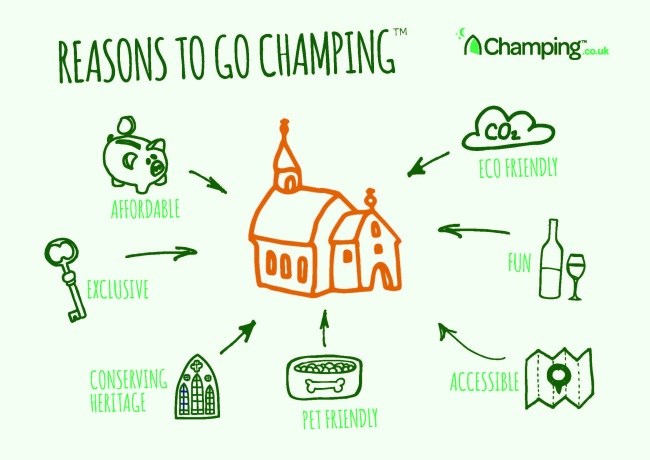 reasons-for-champing