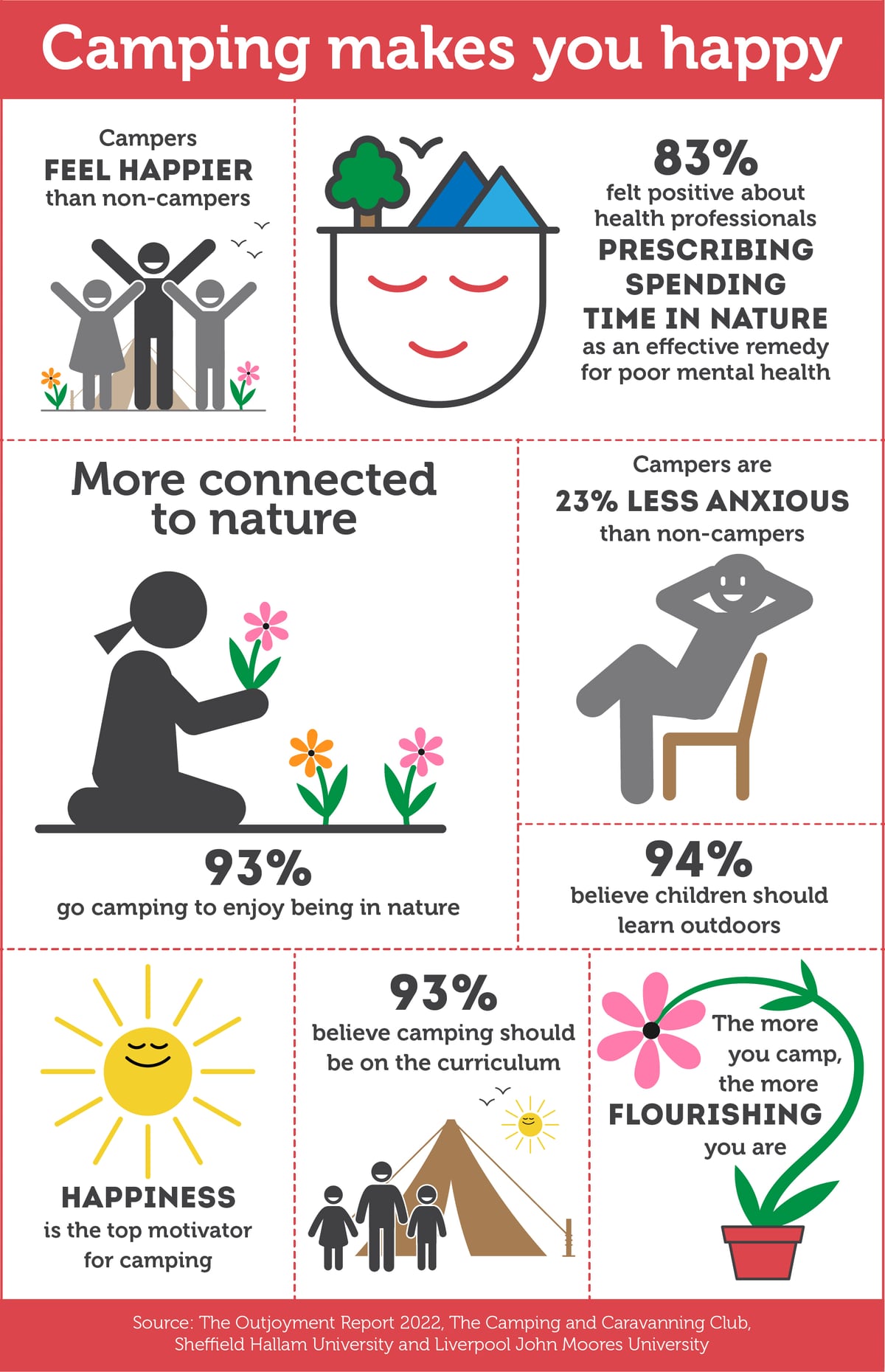 Outjoyment infographic