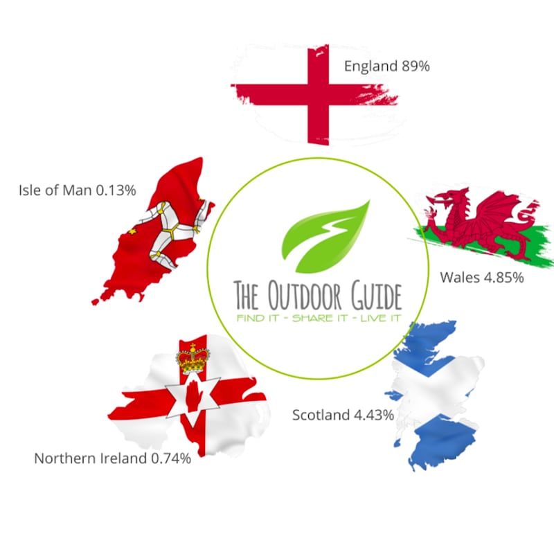 Strategy UK Nations UK Nations